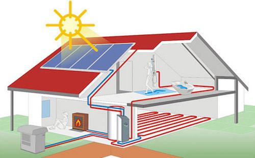 Warmtepomp met zonnecollectoren